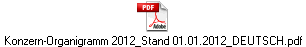 Konzern-Organigramm 2012_Stand 01.01.2012_DEUTSCH.pdf